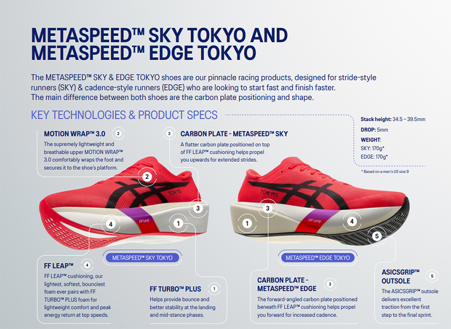 Coral metaspeed shoes with diagram of shoe features